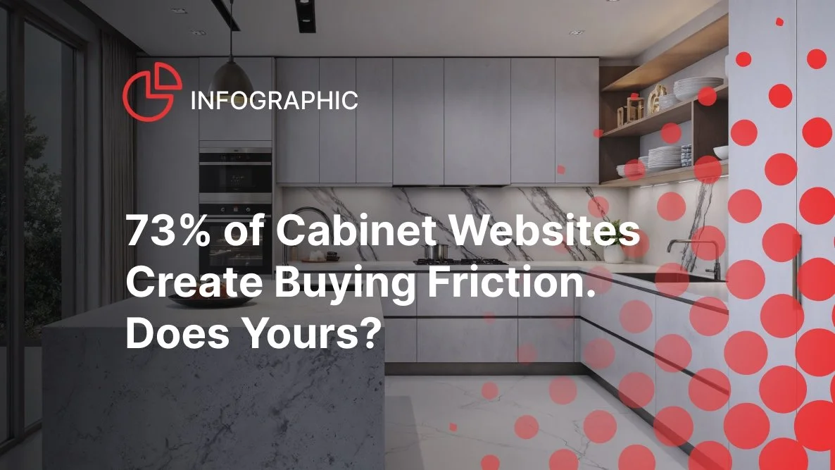 Storage & Cabinets Industry Research